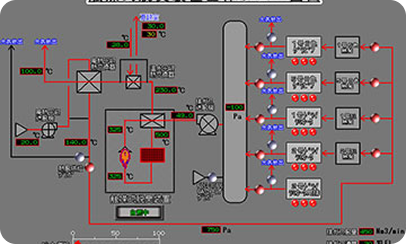 システムフロー図